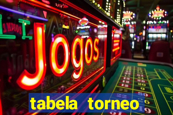 tabela torneo betano argentina